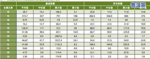 茶叶中矿物质元素含量高于一般植物：具体比例及比较分析