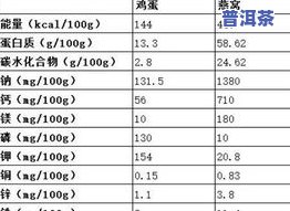 茶叶矿物质元素含量-茶叶矿物质元素含量表