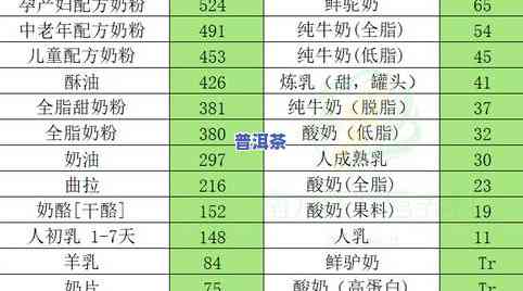 茶叶矿物质元素含量-茶叶矿物质元素含量表