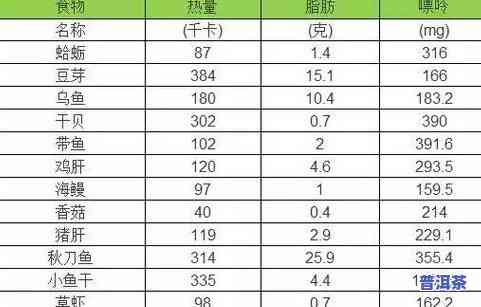 茶叶矿物质元素含量-茶叶矿物质元素含量表