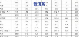 茶叶矿物质元素含量-茶叶矿物质元素含量表