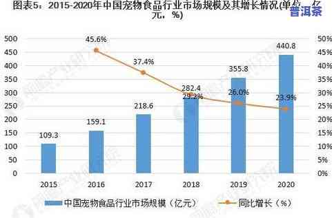 安徽茶叶产业发展现状及大数据报告分析