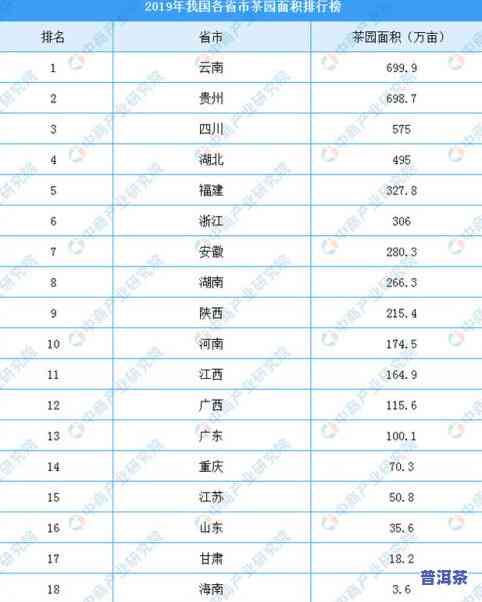 安徽各种茶叶的产量-安徽各种茶叶的产量排名