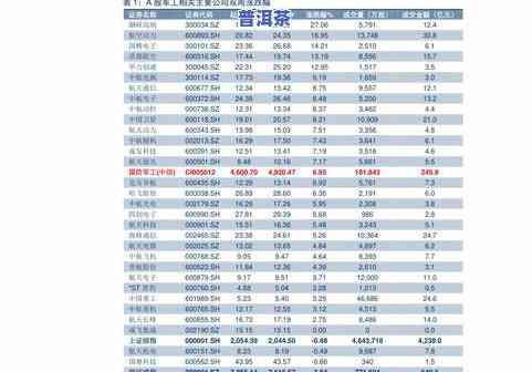 安徽各种茶叶的产量-安徽各种茶叶的产量排名