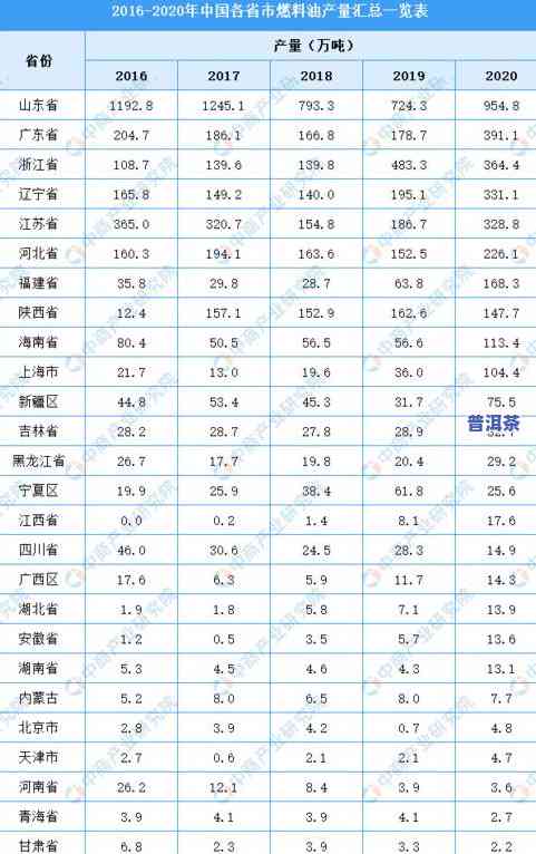 江西各地区茶叶产量排行榜：最新数据与前十名解析