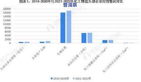 江西茶叶产业发展现状及综合产值分析