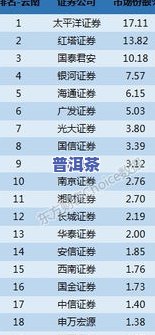 江西茶叶种植面积：面积、排名及具体数值全揭秘