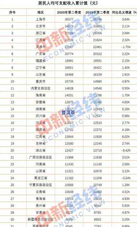 江西各地区茶叶产量-江西各地区茶叶产量排名