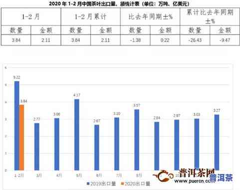 江西各地区茶叶产量-江西各地区茶叶产量排名