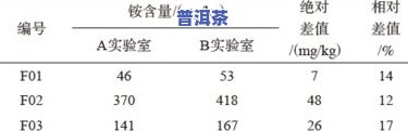 茶叶游离氨基酸含量测定偏低：起因、解决办法与正常值