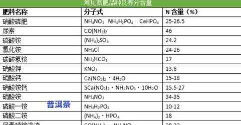 茶叶游离氨基酸含量标准及其表