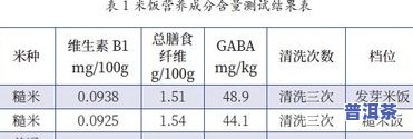 茶叶游离氨基酸含量标准及其表