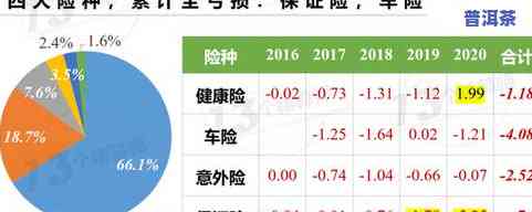 直播间普洱茶：价格便宜背后的可信度与监管难题