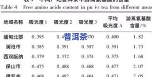 茶叶游离氨基酸含量-茶叶游离氨基酸含量范围