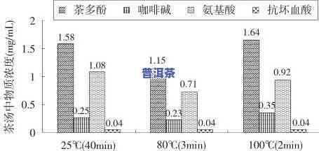 茶叶游离氨基酸含量-茶叶游离氨基酸含量范围