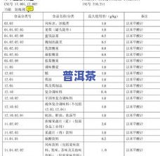 茶叶游离氨基酸含量-茶叶游离氨基酸含量范围