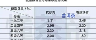 茶叶游离氨基酸含量-茶叶游离氨基酸含量范围