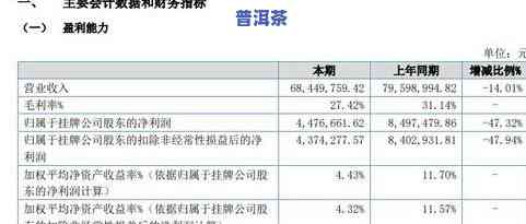 茶叶中铝的安全含量高吗？了解其原因与影响