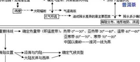 茶叶中铝的安全含量高吗？了解其原因与影响