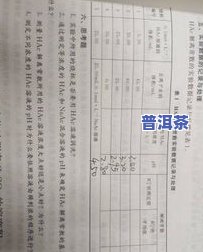 茶叶铝超标：含量测定与实验报告