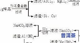 茶叶中铝含量的测定：实验、方法与注意事项