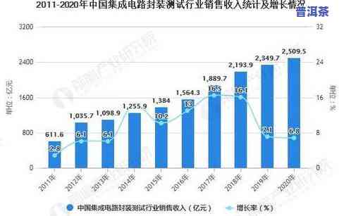 深度解析：普洱茶发展前景及市场趋势