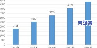 普洱茶产业前景-普洱茶产业前景分析