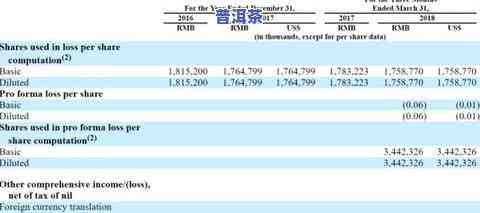 茶叶在拼多多的销量情况如何？全网分析揭示答案！