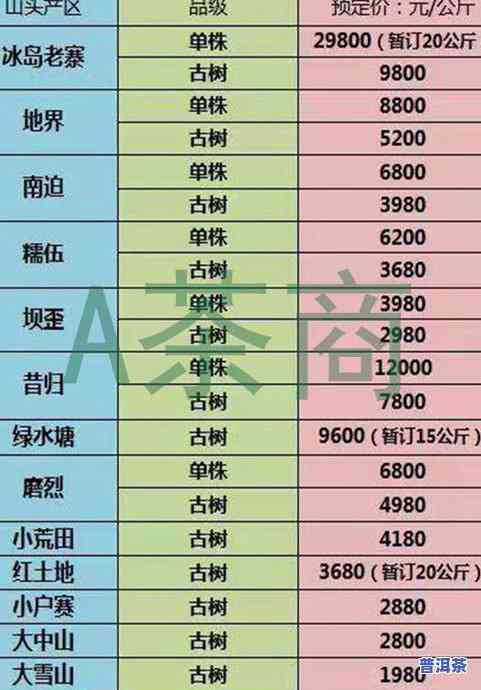 冰岛普洱茶熟茶价格全解析：最新报价、价格表一览