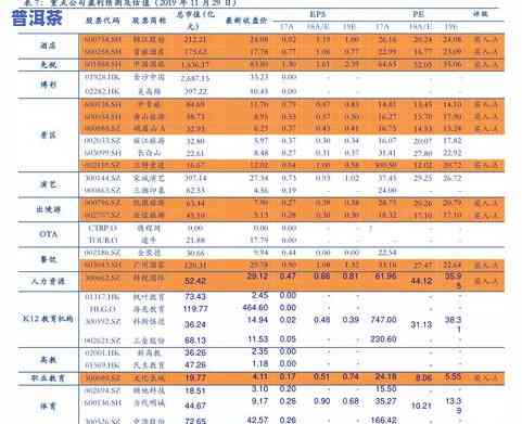 梅箐普洱茶：价格表与评测