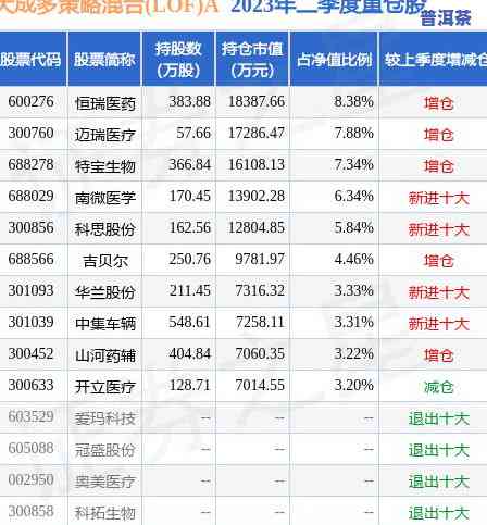 拼多多种茶叶：存在兑换问题，是否真实有效？