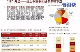 茶叶在拼多多的销量-茶叶在拼多多的销量怎么样