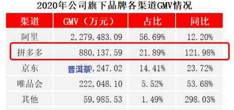 茶叶在拼多多的销量-茶叶在拼多多的销量怎么样