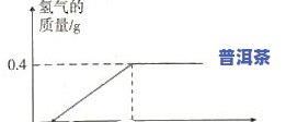 茶叶一片叶子的理想含水量：作用品质的关键因素与计算方法