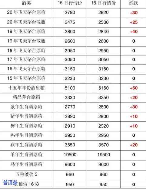 四十年的普洱茶值多少钱？价格分析与市场行情