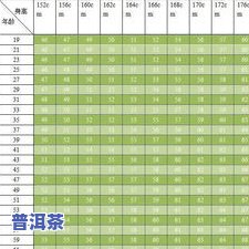 茶叶鲜叶含水量测定及标准：计算方法与正常范围