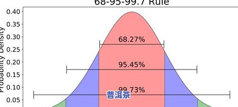 茶叶鲜叶含水量测定及标准：计算方法与正常范围