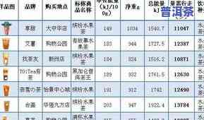 茶叶鲜叶含水量测定及标准：计算方法与正常范围