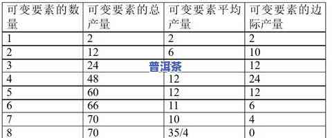 茶叶叶片数量的标准及计算方法