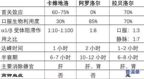 半斤茶叶有多少克：不同种类与水量的对比分析