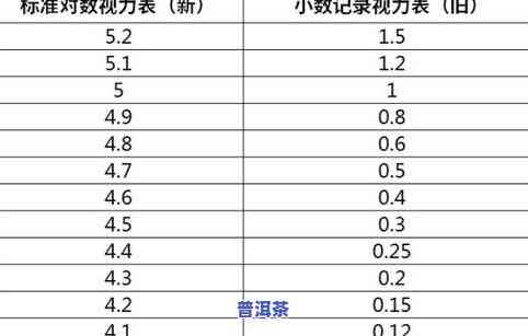 半斤茶叶有多少克：不同种类与水量的对比分析