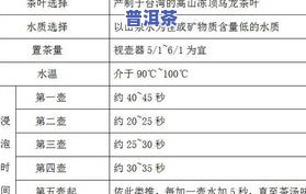 半斤茶叶有多少克：不同种类与水量的对比分析