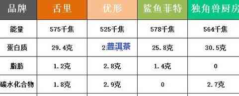 半斤茶叶有多少克：不同种类与水量的对比分析