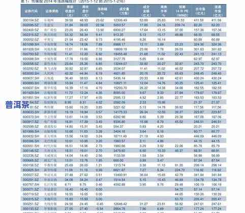 易武普洱茶报价表大全：最新价格与图片一览