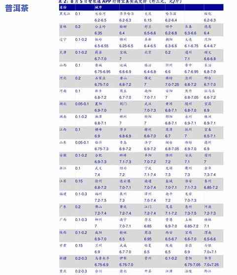 易武普洱茶报价表大全：最新价格与图片一览
