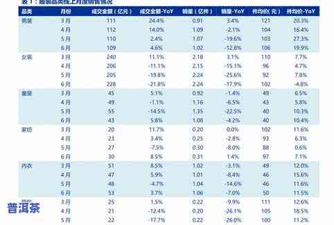 易武普洱茶报价表大全：最新价格与图片一览