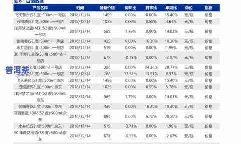 易武普洱茶报价表大全：最新价格与图片一览