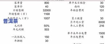 茶叶的GI值、EGCG含量与营养价值探究