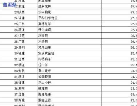 茶叶的GI值、EGCG含量与营养价值探究