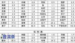 茶叶中的gcg含量-茶叶中的gcg含量是多少